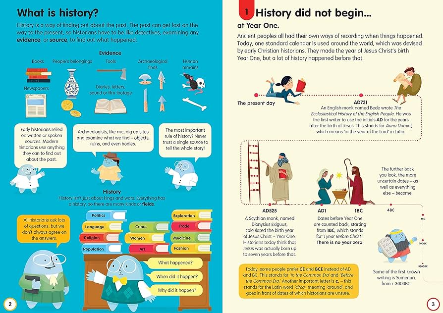 100 THINGS TO KNOW ABOUT HISTORY